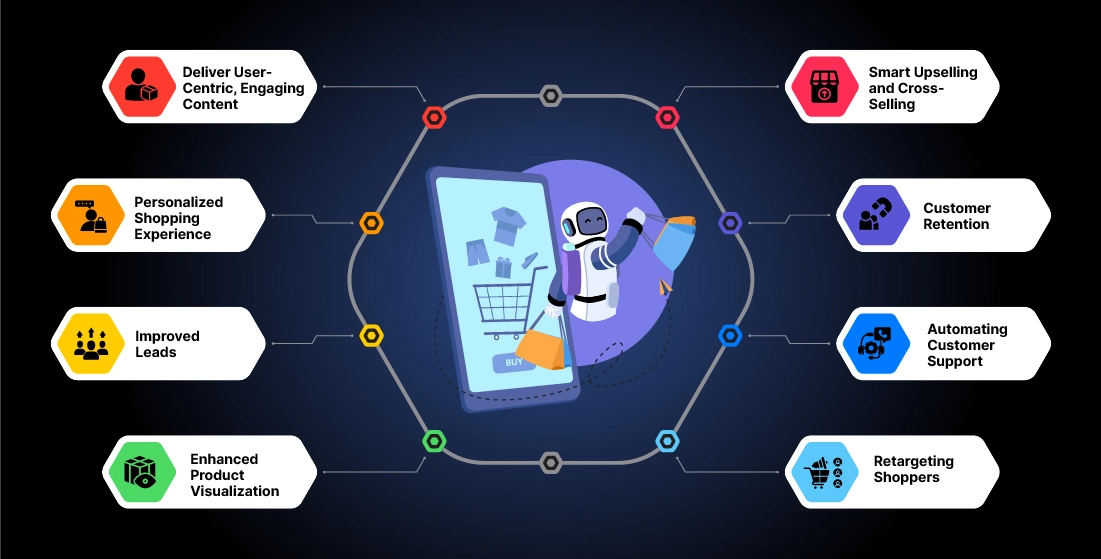 E-commerce Platform
